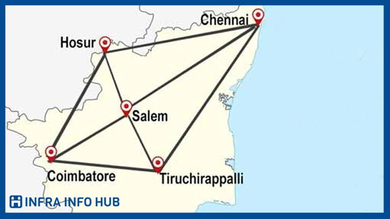Tamil Nadu Defence Corridor - Tamil Nadu Mega Projects