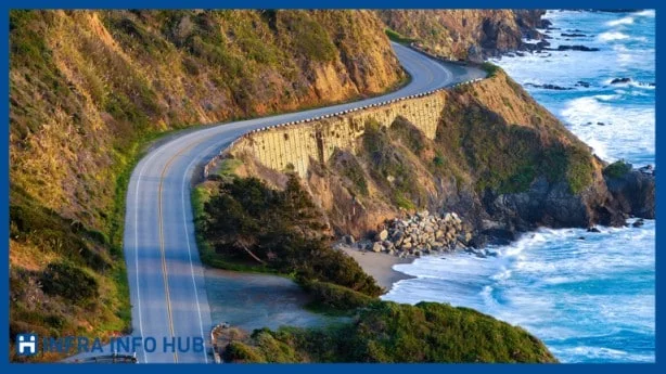 Kerala Coastal Highway Kerala Coastal Highway