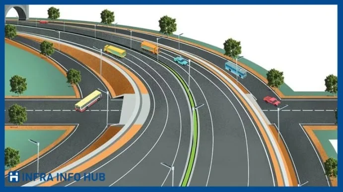 Thiruvananthapuram Outer Ring Road Thiruvananthapuram Outer Ring Road