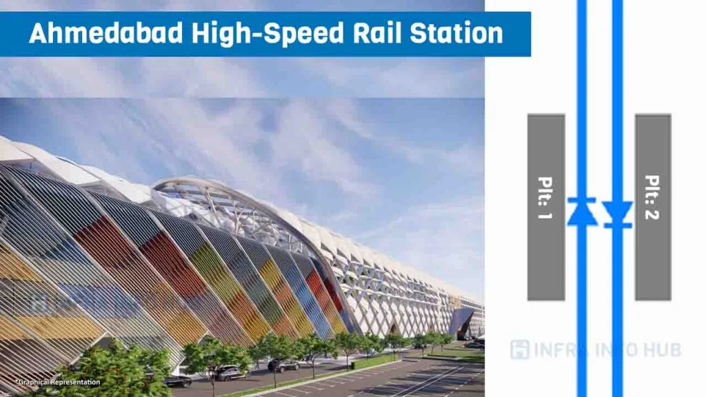 Ahmedabad High-Speed Rail Station Ahmedabad High-Speed Rail Station
