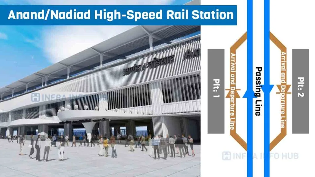 Anand/Nadiad High-Speed Rail Station Anand/Nadiad High-Speed Rail Station