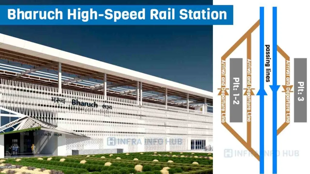 Bharuch High-Speed Rail Station Bharuch High-Speed Rail Station