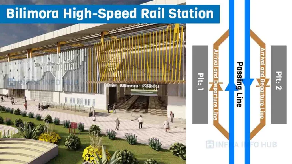 Bilimora High-Speed Rail Station Bilimora High-Speed Rail Station