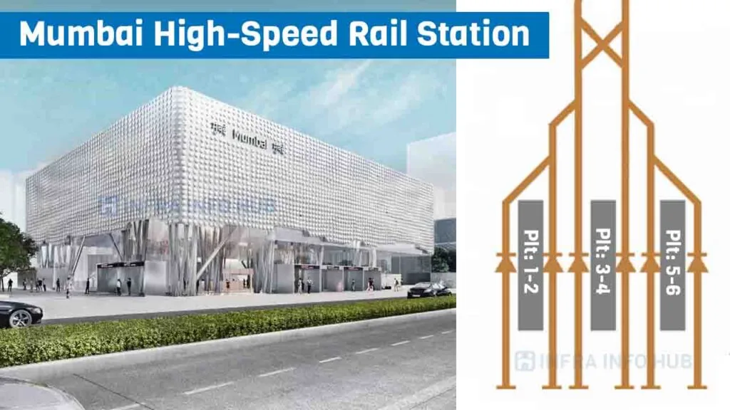 Mumbai High-Speed Rail Station Mumbai High-Speed Rail Station