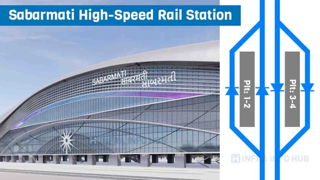 Sabarmati High-Speed Rail Station Sabarmati High-Speed Rail Station