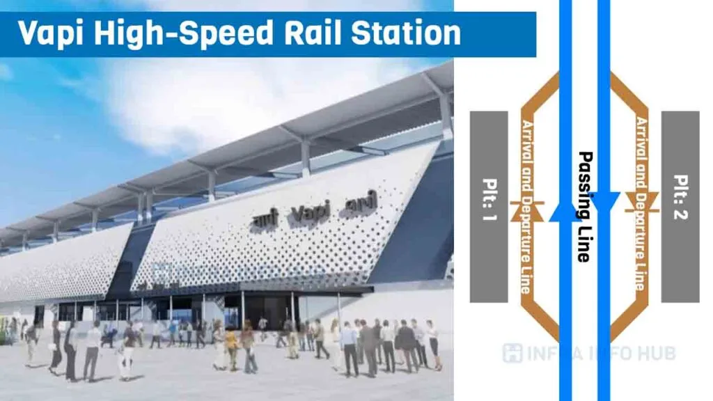 Vapi High-Speed Rail Station Vapi High-Speed Rail Station