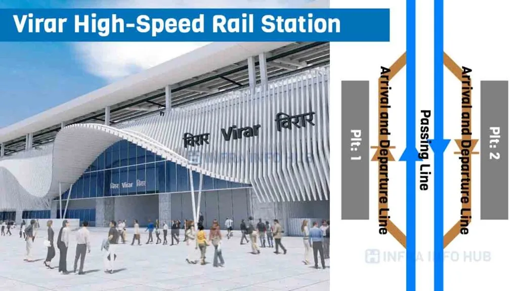 Virar High-Speed Rail Station Virar High-Speed Rail Station